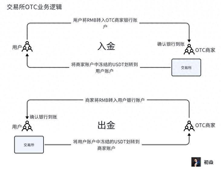 币宝交易所新版本下载-币宝交易所app官网下载