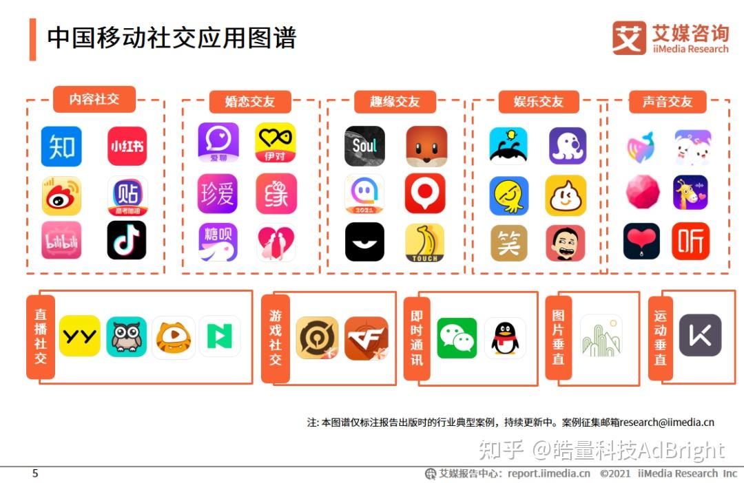 海外社交软件app-海外社交软件app排行