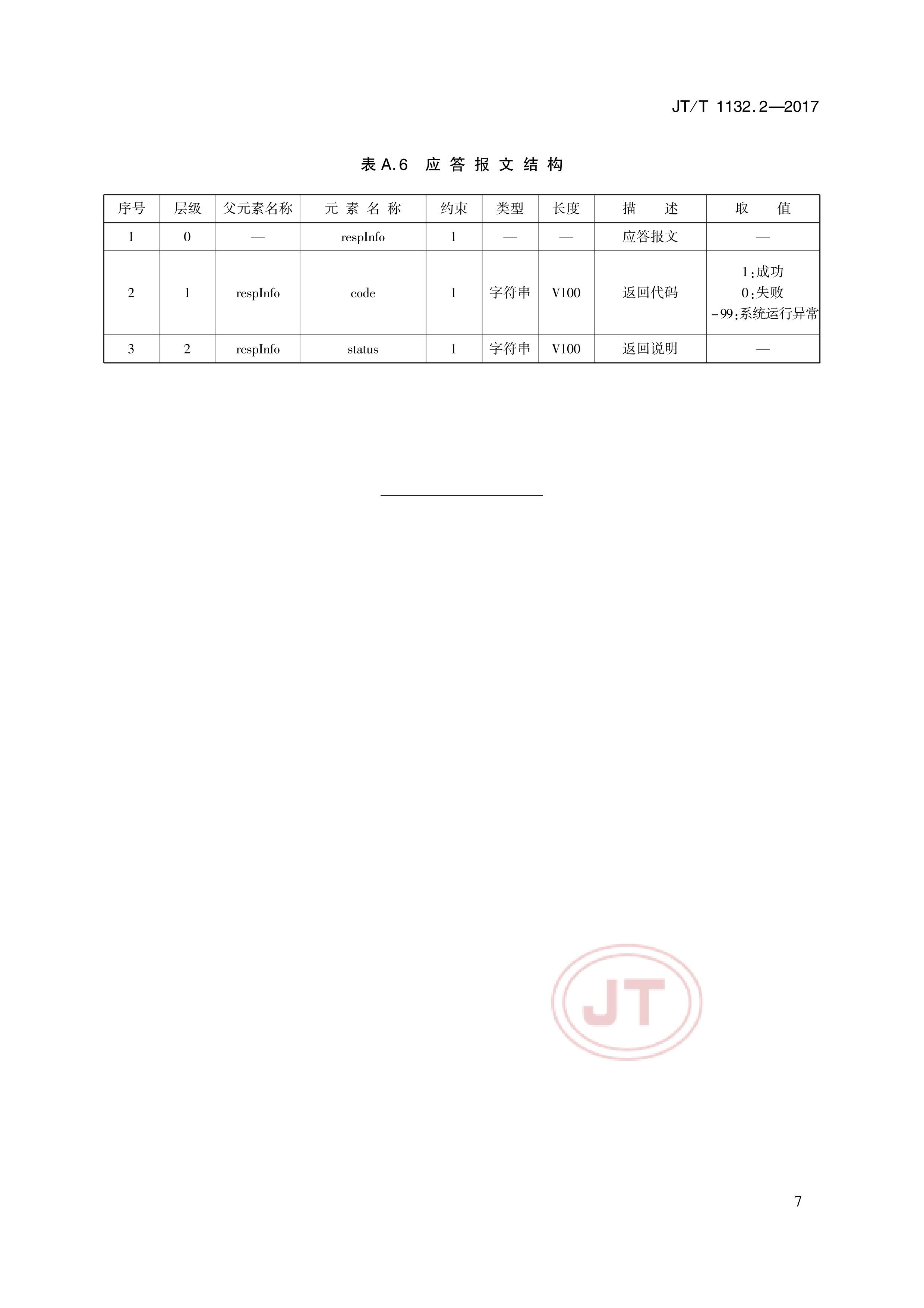 TG医学上是什么意思正常值-tg医学上是什么意思正常值是多少