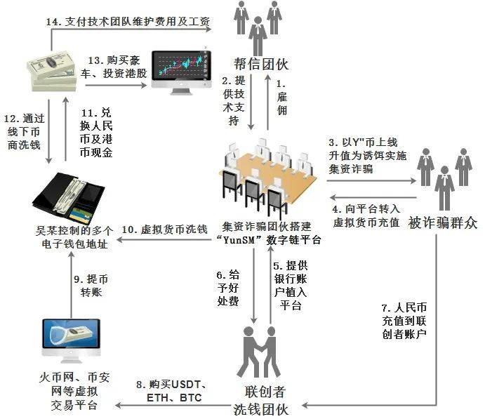 虚拟币地址怎么查询-虚拟币持币地址怎么查