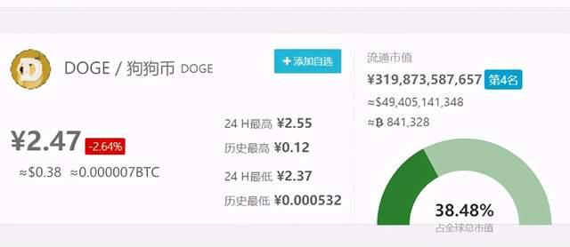 狗狗币卖的出去吗-狗狗币会不会卖不出去