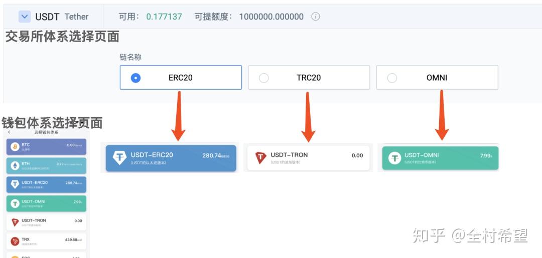 token钱包怎么交易usdt-token pocket usdt钱包
