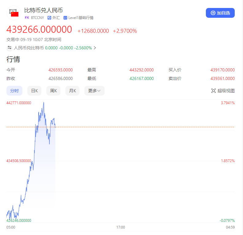 包含十大虚拟货币今日行情的词条