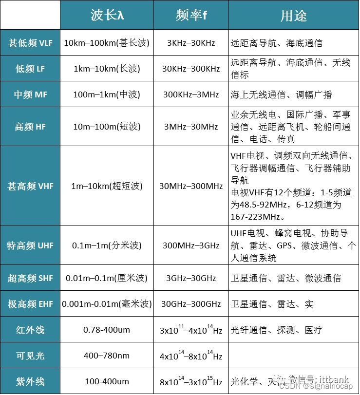 电报新手入门-电报新手入门指南 杯子萌