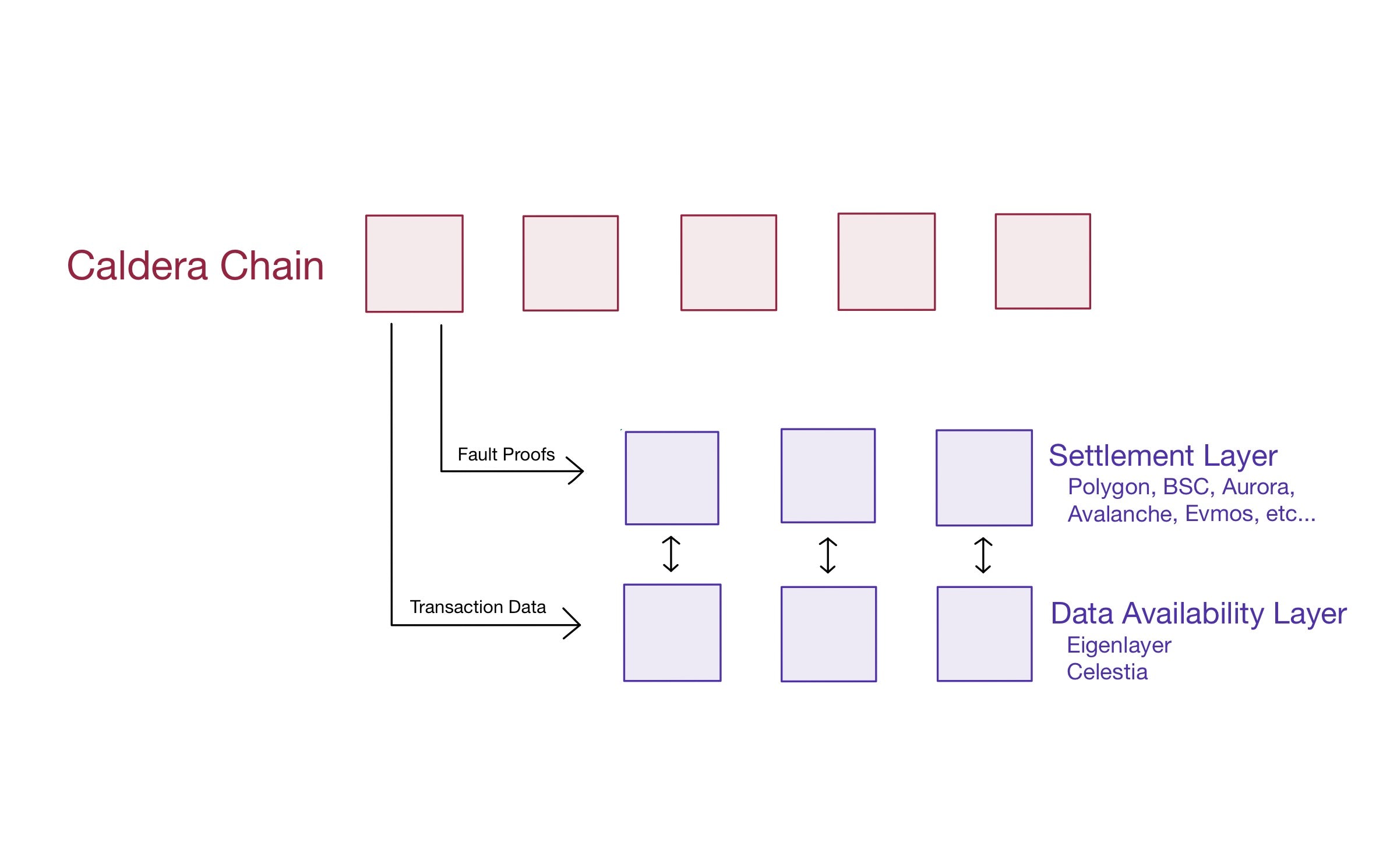 coinbase怎么转币-coinbase如何提币到其他平台