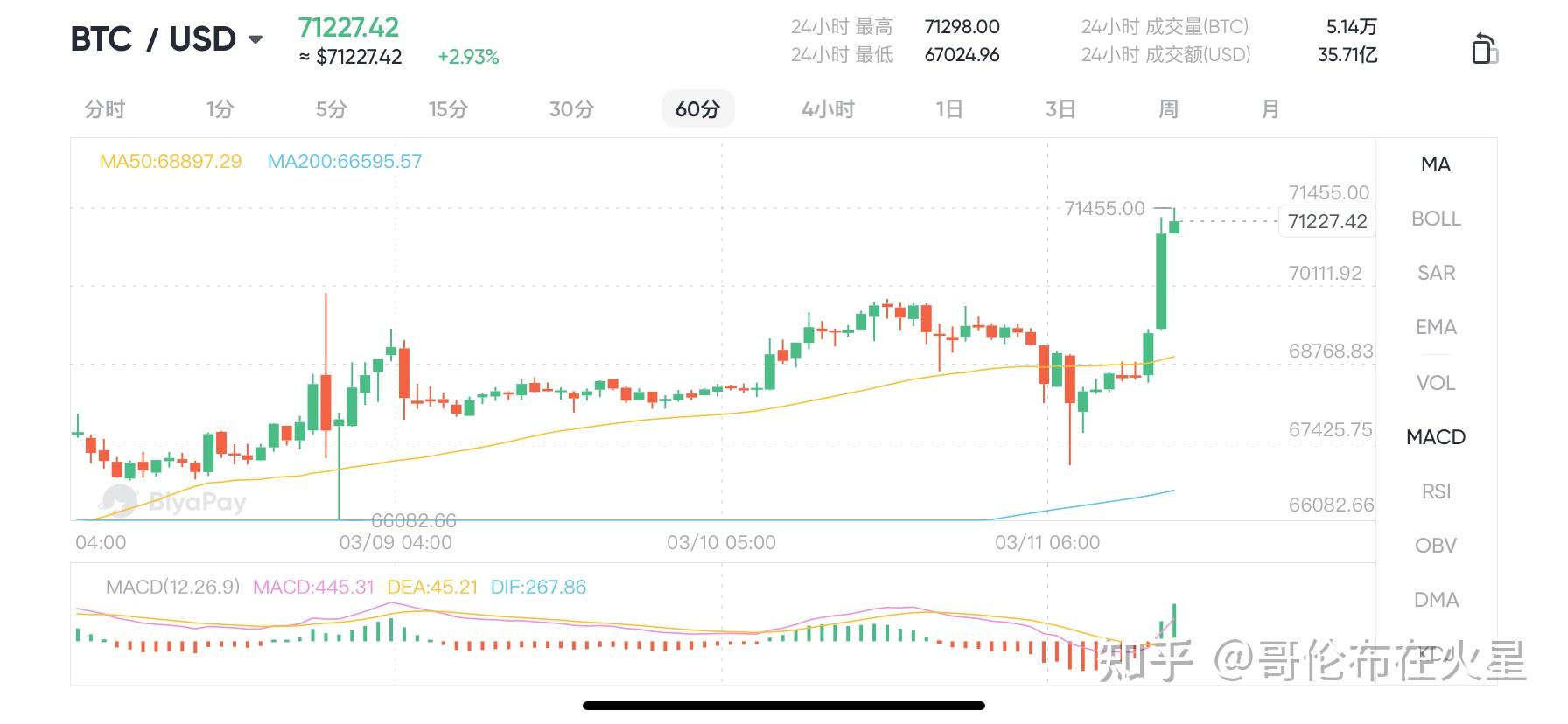 比特币最新价格行情美元走势-比特币最新价格行情美元走势分析