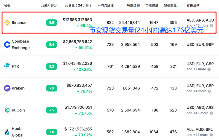coinbase有诈骗的软件吗-coinbase上的币种是不是很好