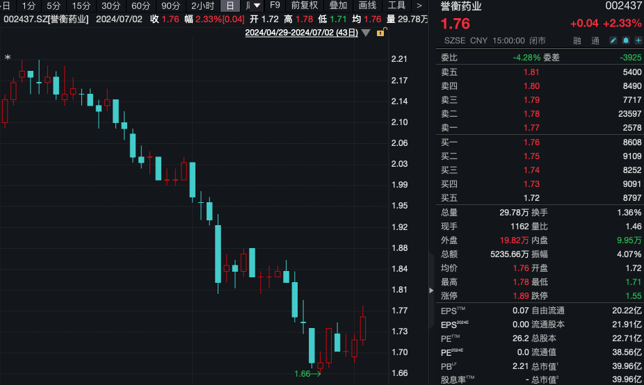 2024有望翻十倍的低价股-2024有望翻十倍的低价股积成电子
