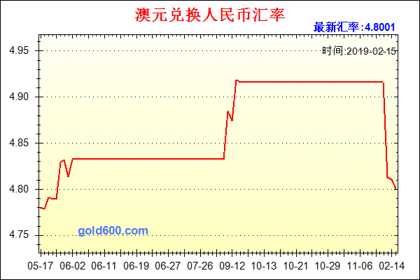 澳元兑换人民币汇率实时汇率新浪-今日澳元兑换人民币汇率走势图分析新浪网