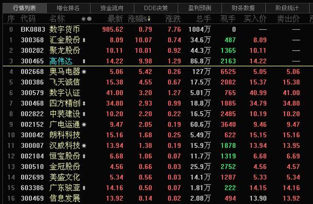 央行数字货币即将发行利好什么股票-央行数字货币真的要来了,你准备好了么?