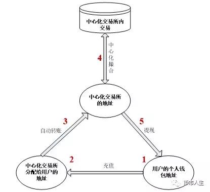 排名前十的去中心化交易所-去中心化交易所的优势有哪些?