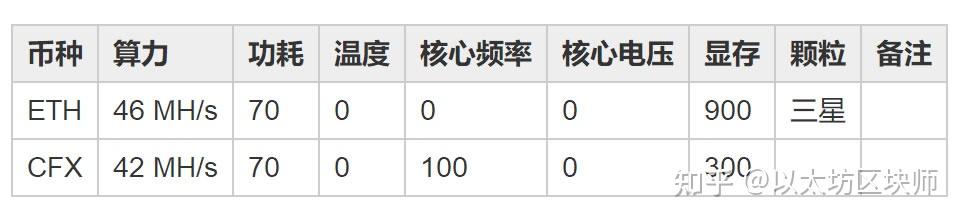 冷钱包的资金怎么使用-冷钱包的资产有可能被转走吗