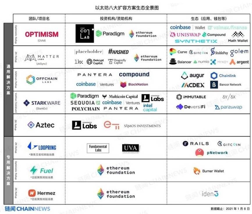 以太坊属于什么-以太坊属于什么币种