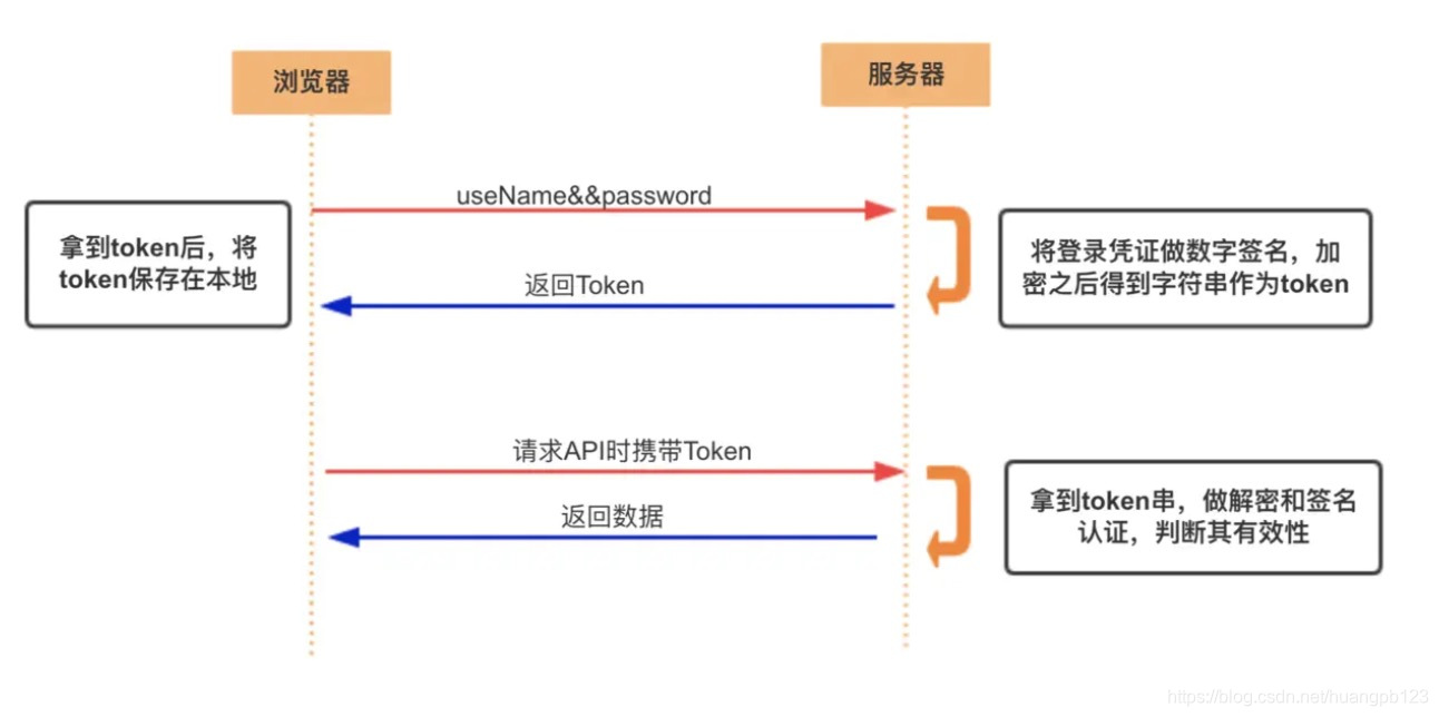 token是什么意思-Token是什么意思翻译