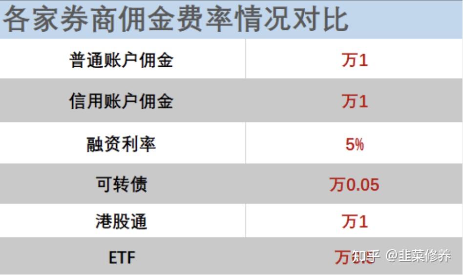交易所如何对券商委托排序-交易所如何对券商委托排序进行