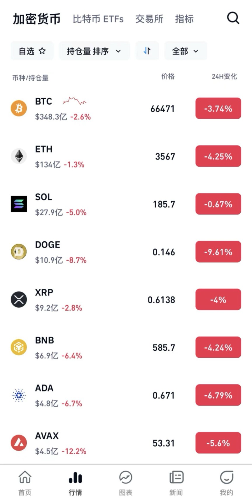 比特币中国2016年-比特币2016年减半时间