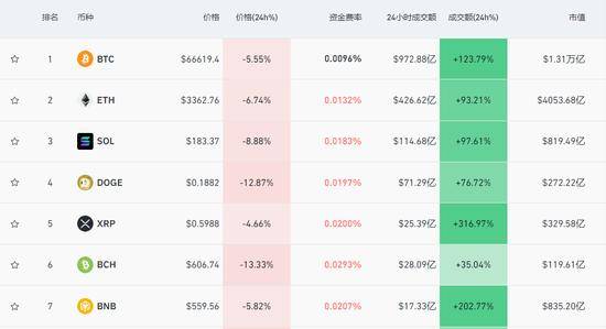 比特币最新价格行情-比特币最新价格2024年走势