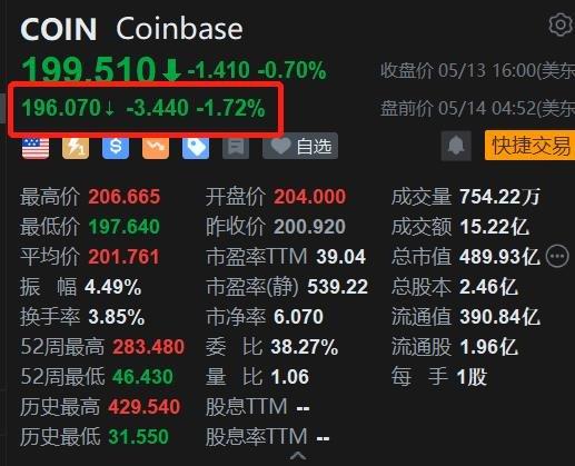 Coinbase交易所官网-coinbase交易所官网版软件介绍