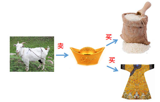 法定货币的基础职能包括-法定货币的基础职能包括哪些