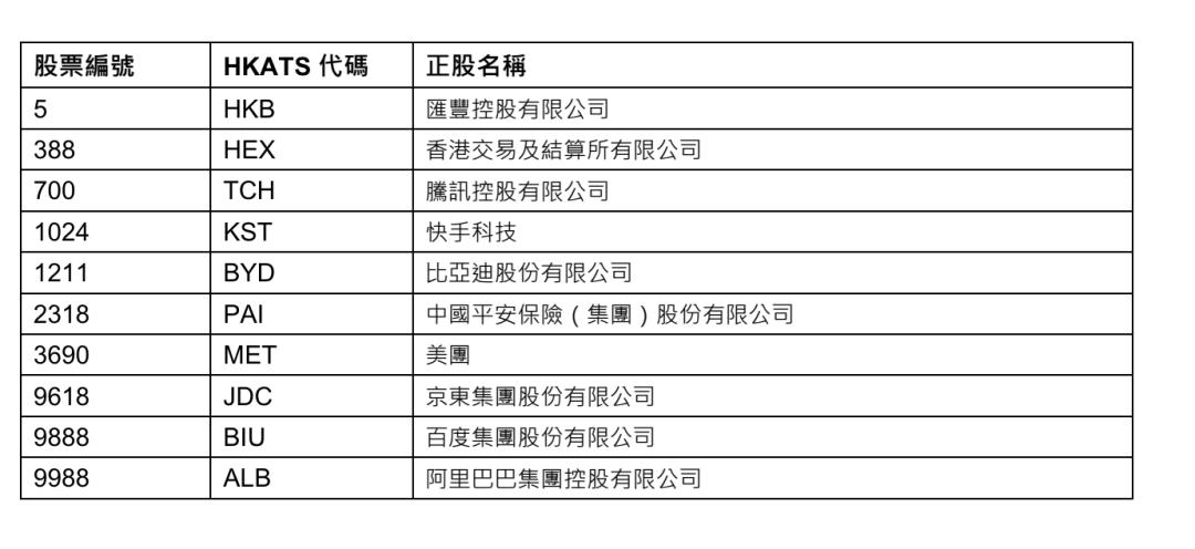 交易所排名一览表-交易所排行榜 2020