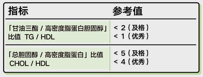 TG低于正常值-TG低于正常值是什么意思