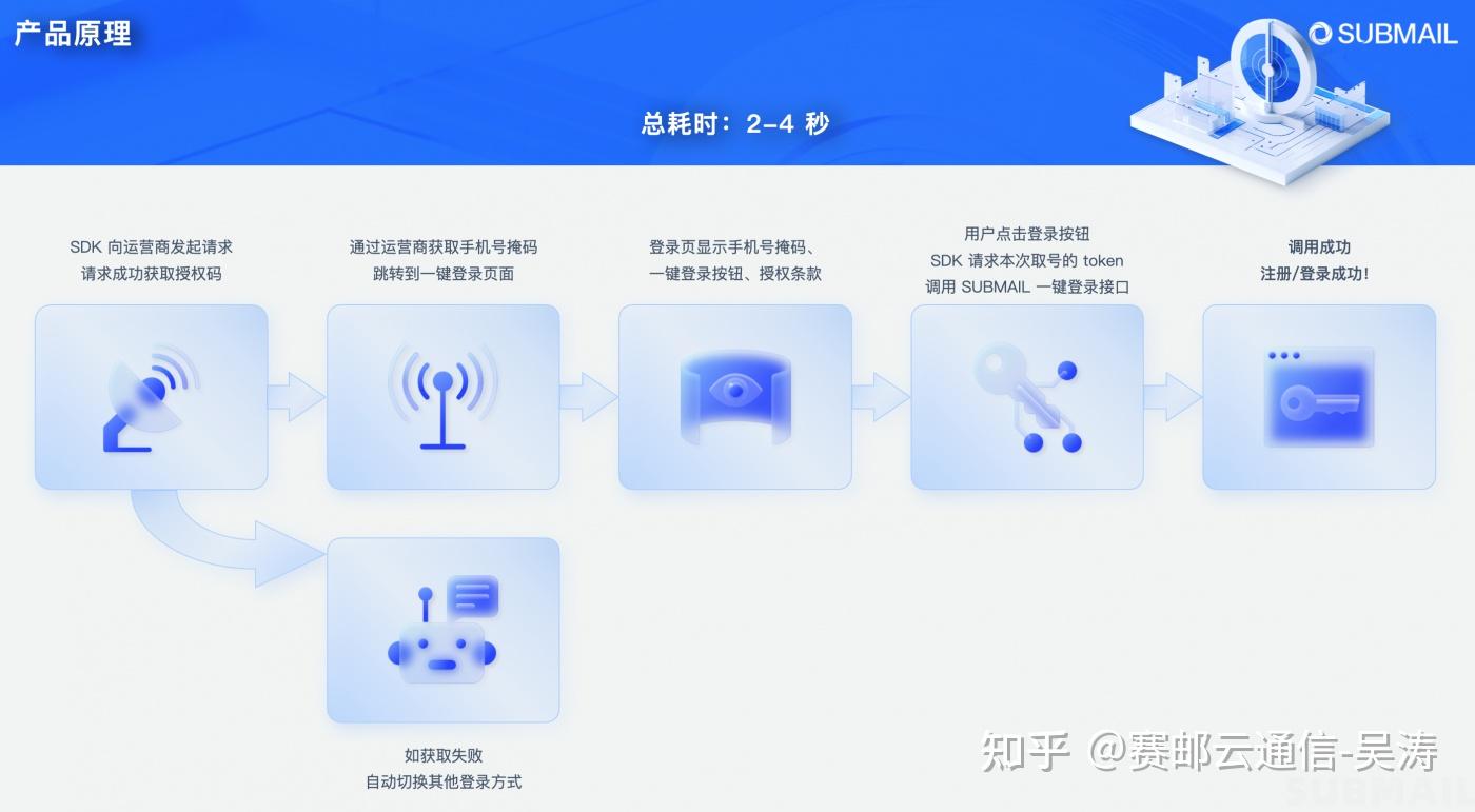 token小号登录器-拼多多token小号登录器