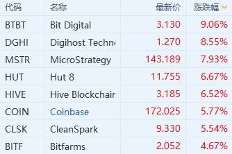 coinbase上架的币有哪些-coinbasecoinbase