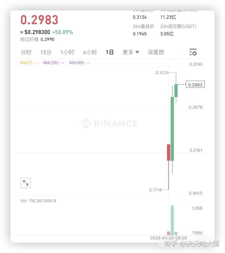 如何注册coinbase账号-coinbasewallet怎么注册