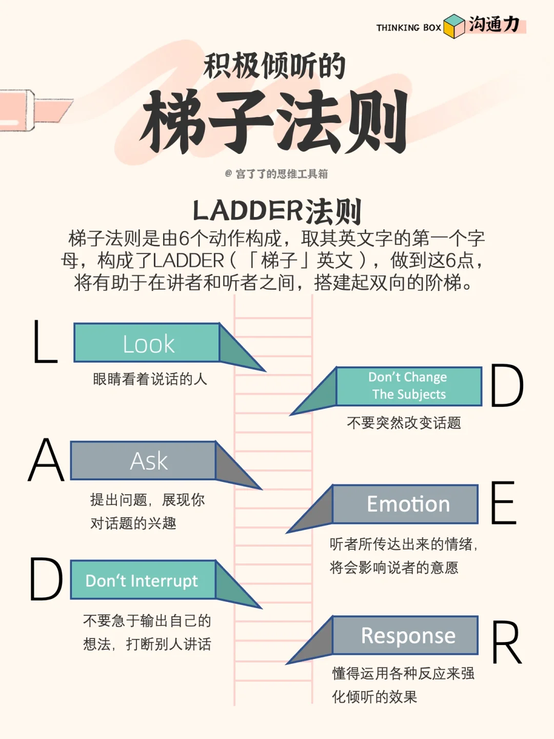 安全使用梯子的原则是-安全使用梯子的原则是什么