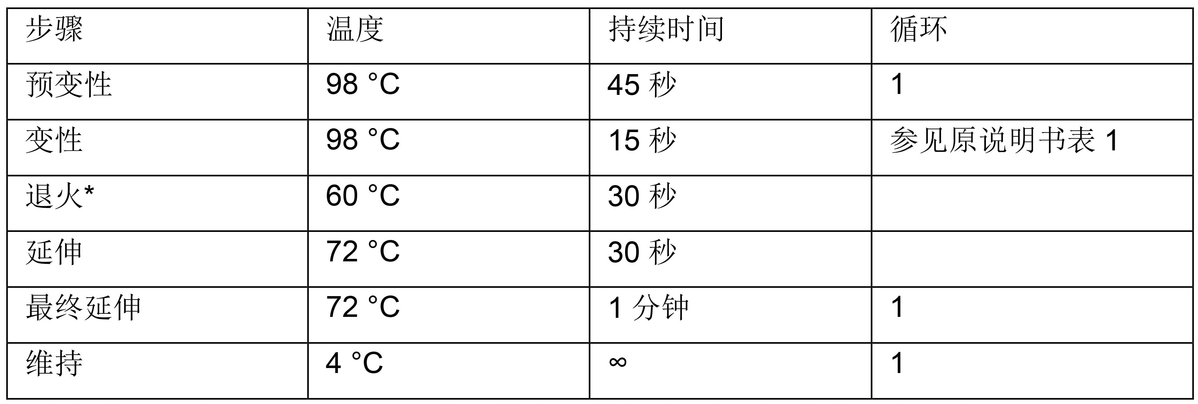 关于truseq文库的信息