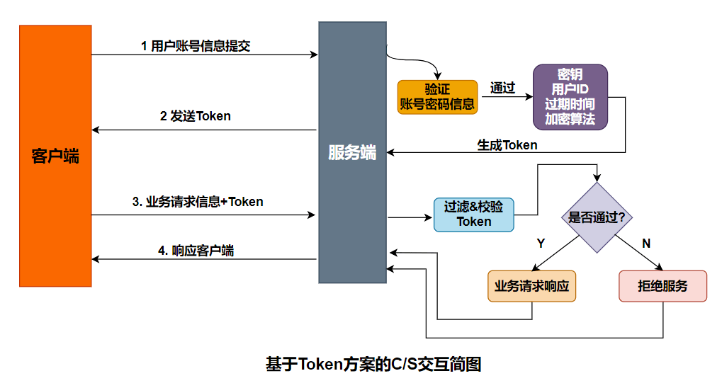 token钱包客服微信-tokenpocket钱包客服电话