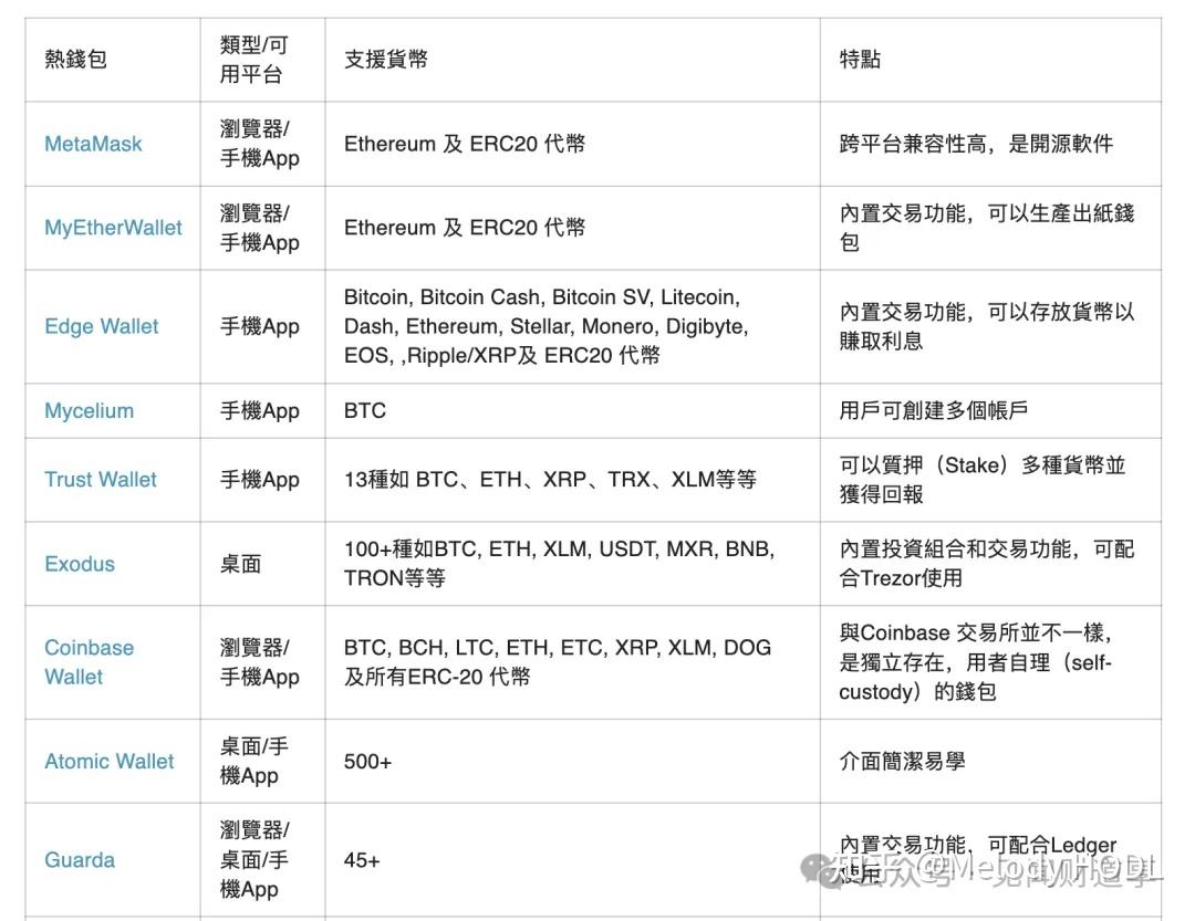 虚拟钱包地址app哪个好用-虚拟钱包地址app哪个好用一点