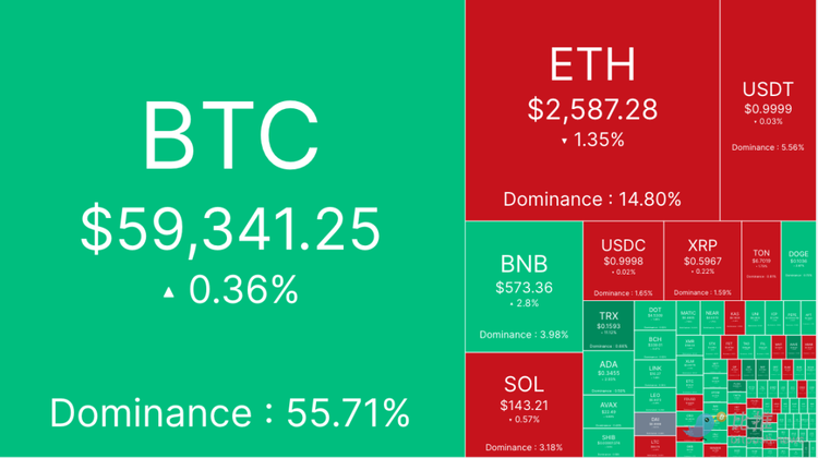 包含imtokenusdt转账没eth手续费的词条