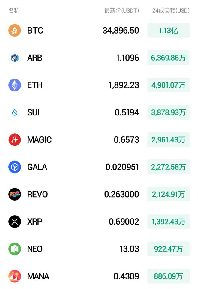 关于怎么把imtoken里的币变成现金的信息