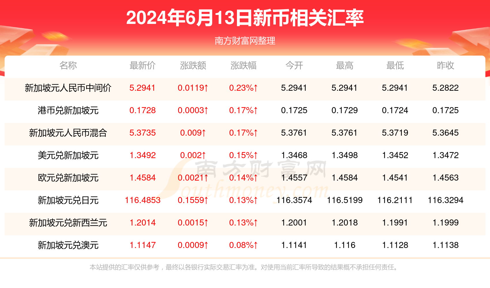 汇率换算-汇率换算日元