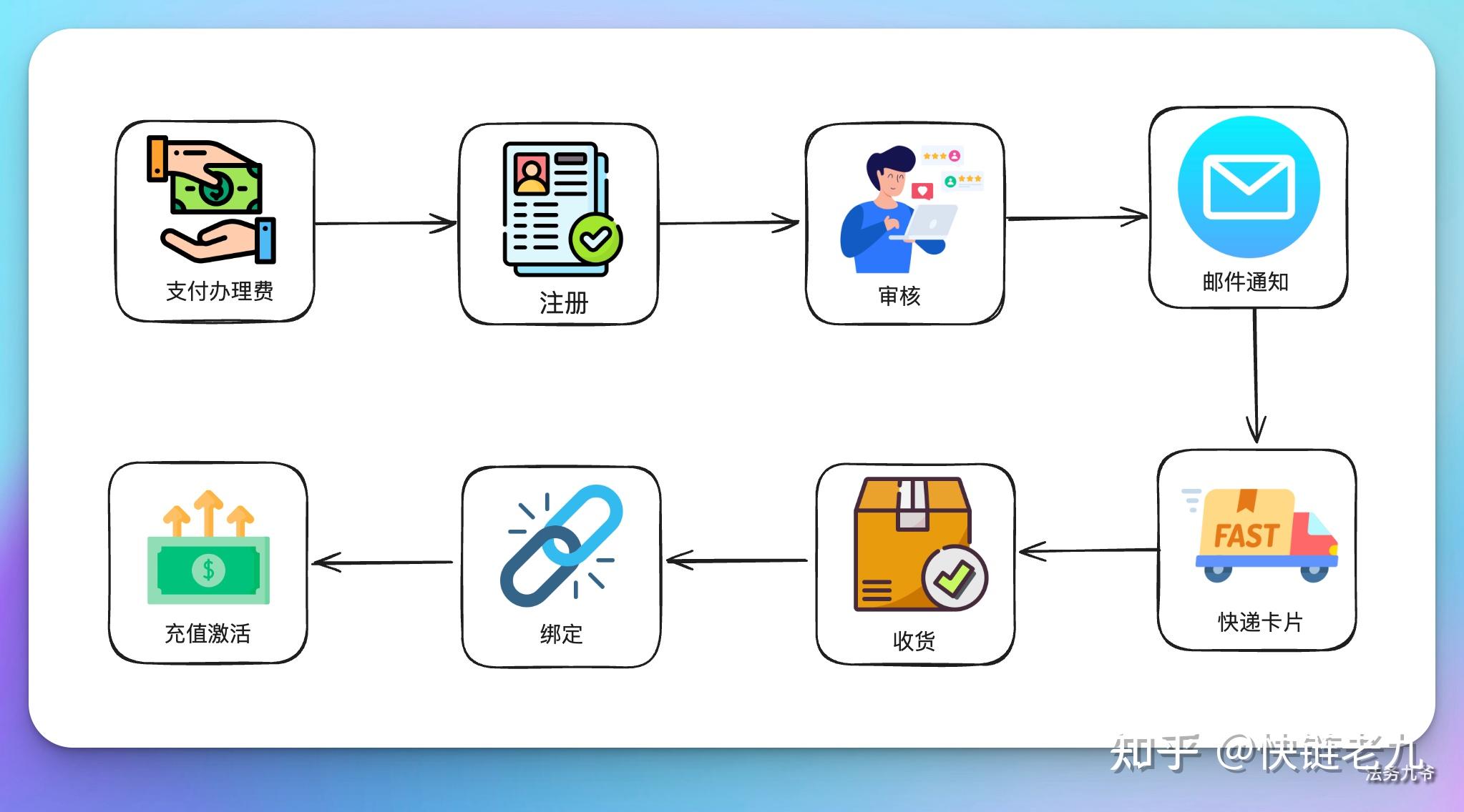 易币付-易币付app下载