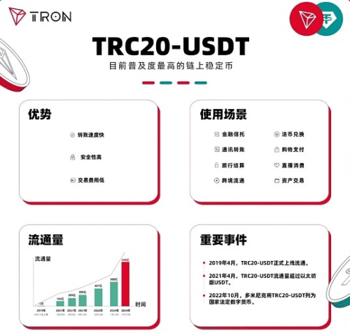 usdt转账手续费-usdt转账手续费怎么算0000105