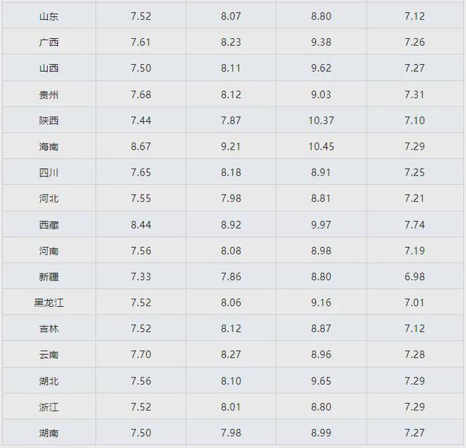 国际汽油最新价格行情-国际汽油最新价格行情走势分析