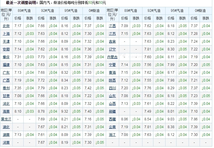 国际汽油最新价格行情-国际汽油最新价格行情走势分析