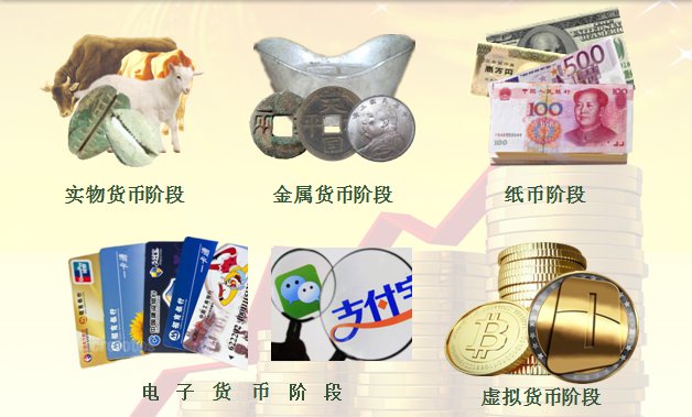 电子货币是什么产物-电子货币是什么产物类别