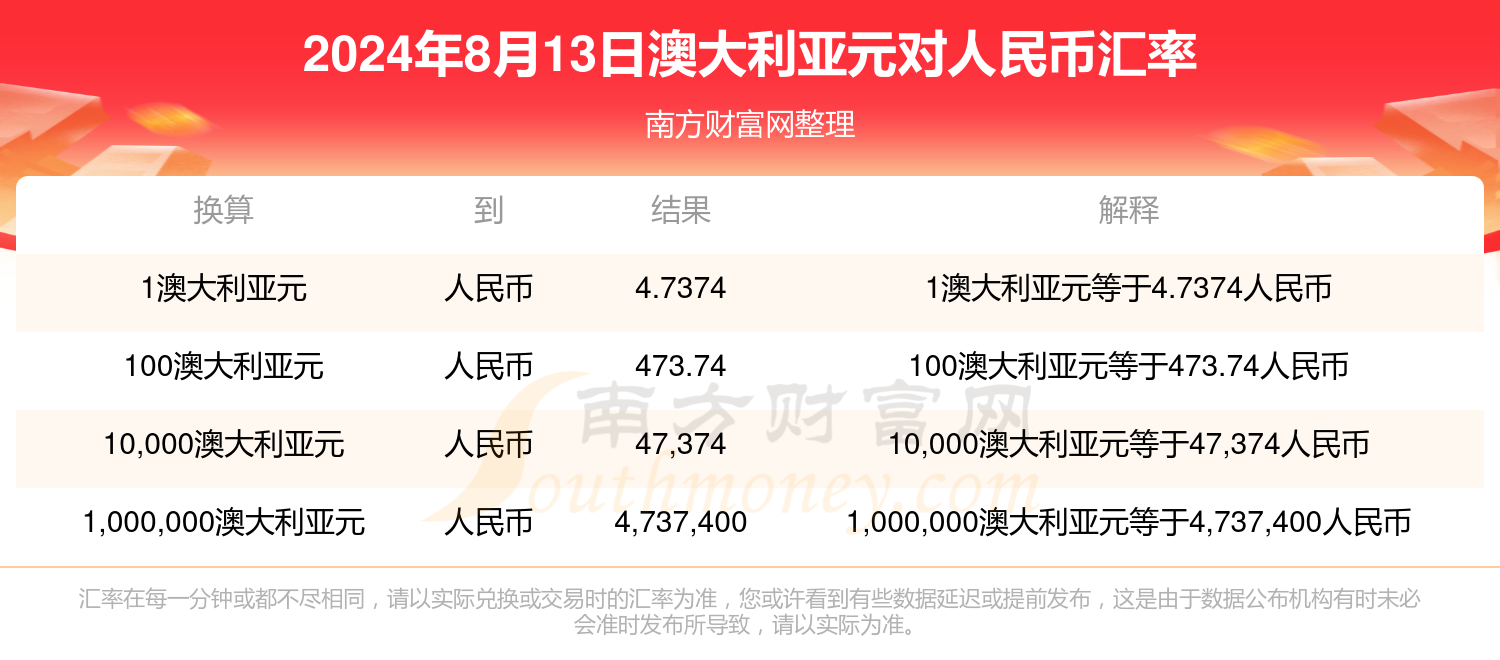 1澳元等于多少人民币-100澳元等于多少人民币