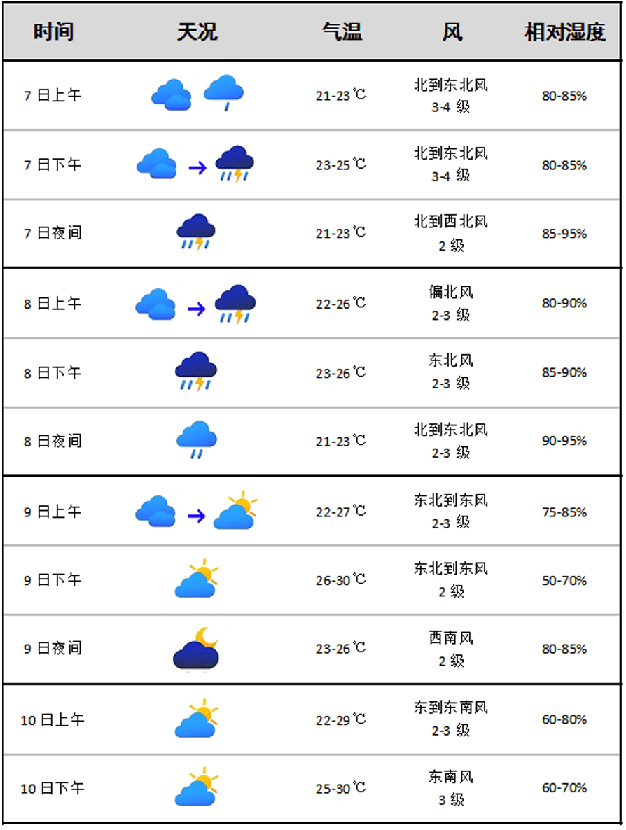 天气预报-天气预报40天查询
