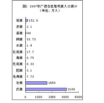 acculturation语言学-agriculture期刊影响因子