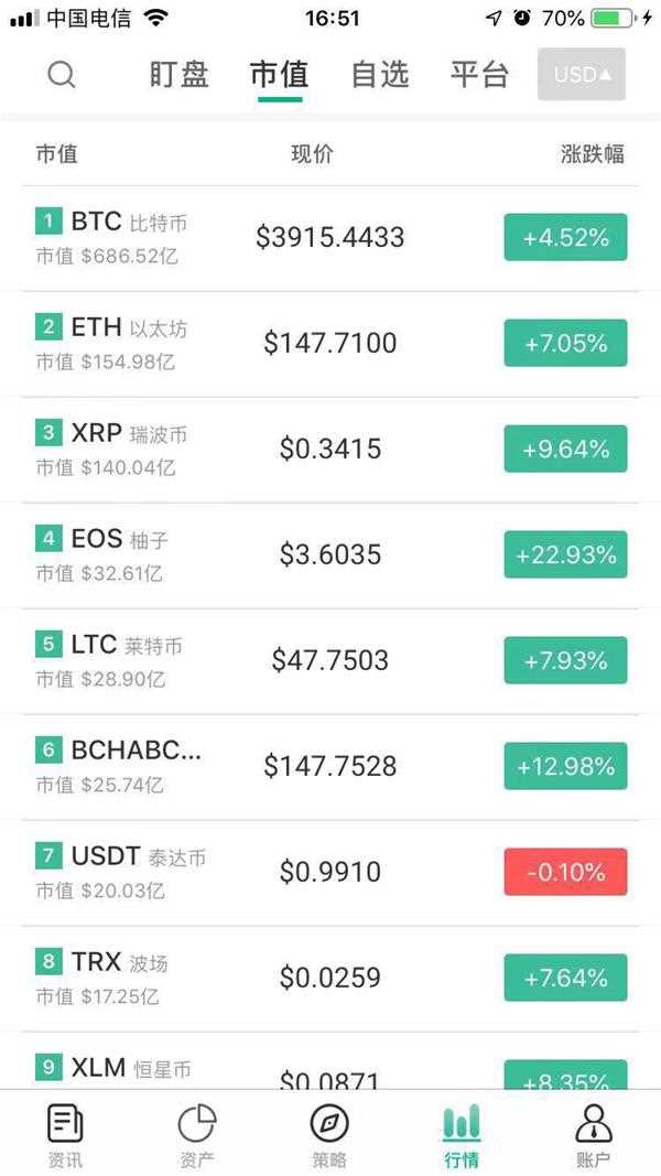 mykey钱包提币EOS到货币的简单介绍
