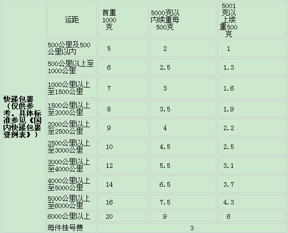 国内能用的第三方电报的简单介绍