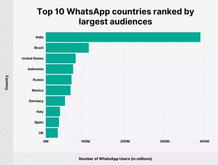 关于downloadwhatsappbusines的信息