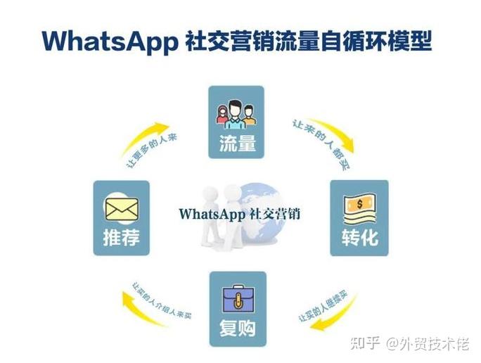 用whatsapp怎么加人-怎么在whatsapp上加人