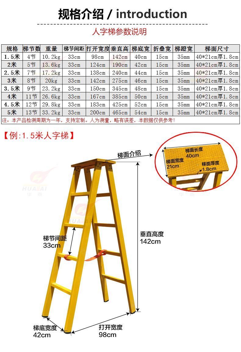 安规要求梯子的使用规范-安规规定梯子使用应注意哪些安全事项