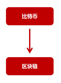 中本聪提币教程-中本聪提币地址是什么
