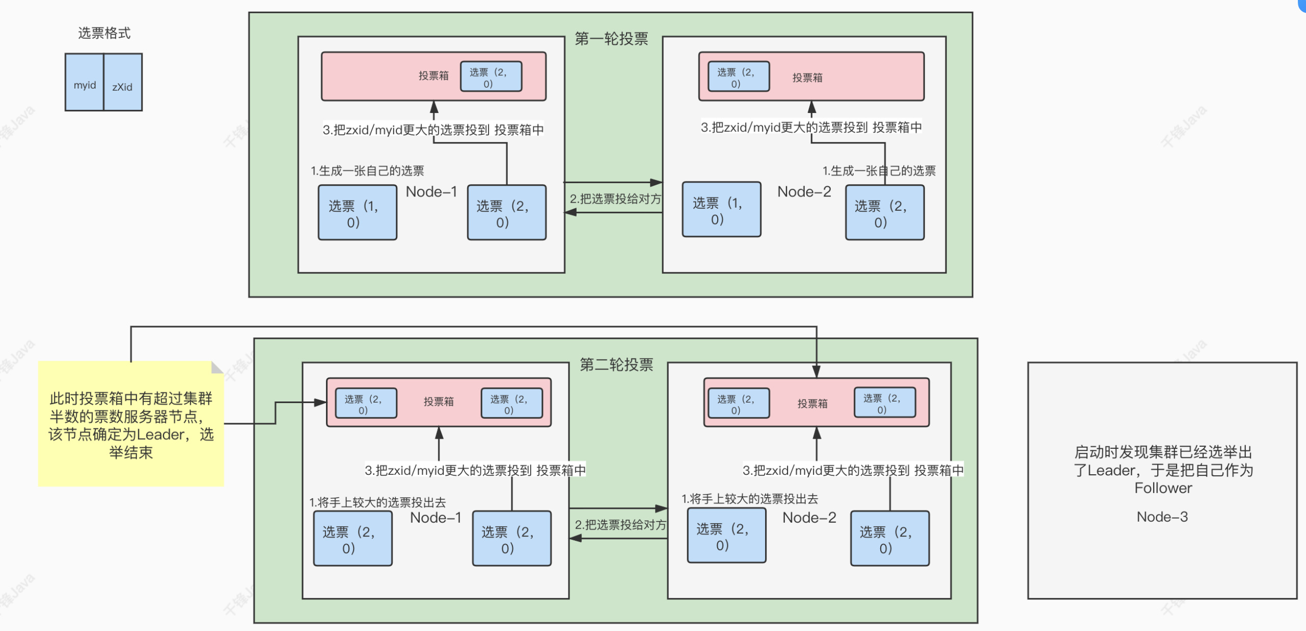 leader是什么意思-group leader是什么意思